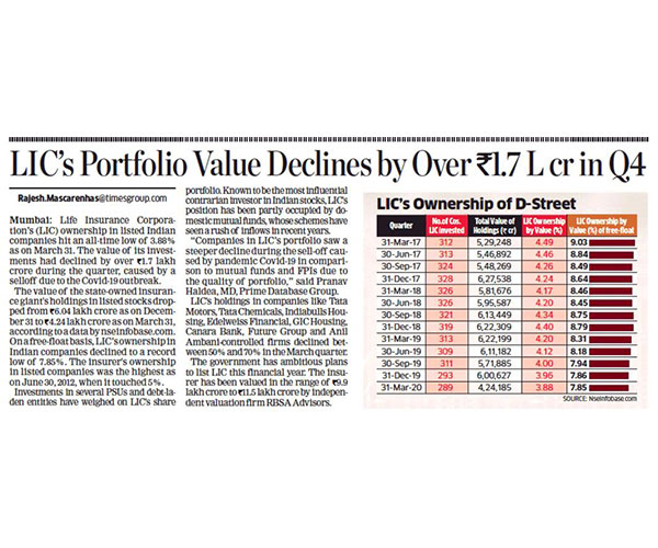 RBSA Advisors - lic portfolio value declines 03rd June 2020