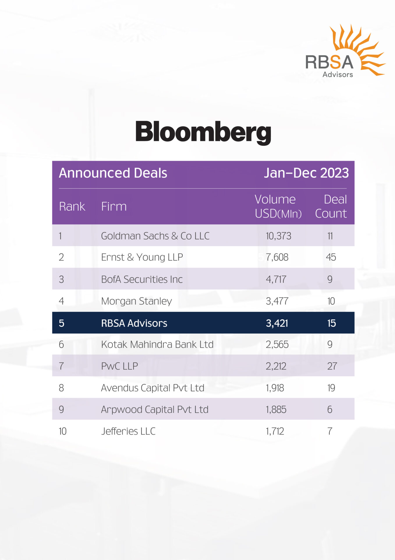 Bloomberg - League Table 2024
